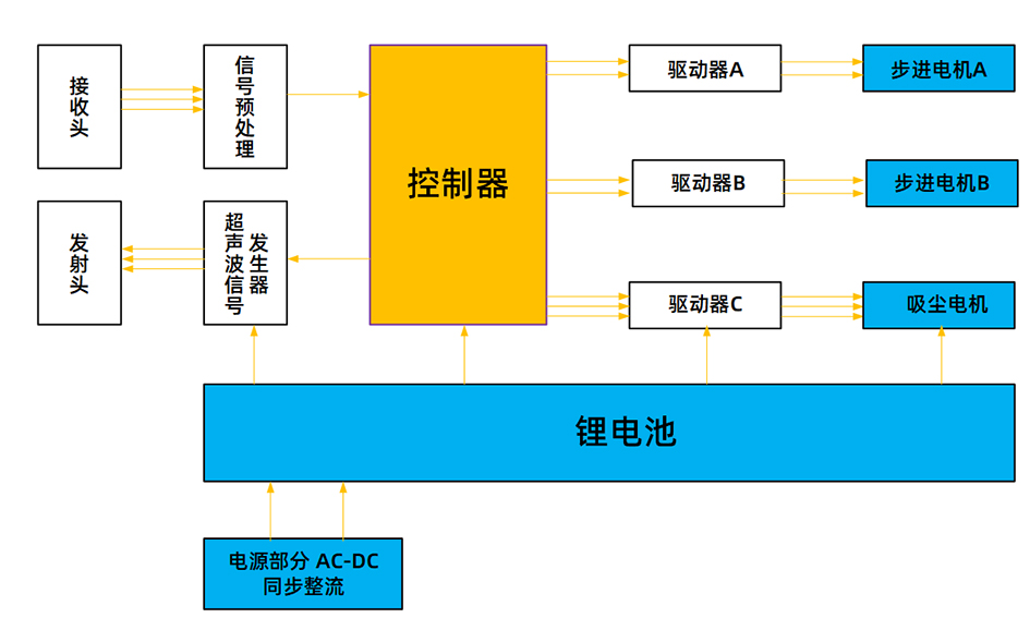 75c009fba5deadd244e6e439dfa115ef_%E6%89%AB%E5%9C%B0%E6%9C%BA%E5%99%A8%E4%BA%BA-32539baa3cdc4a44a6ac3414783ecd68.jpg